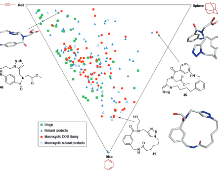 Beckmann_2013_structural_diversity_in_drug_targets.PNG