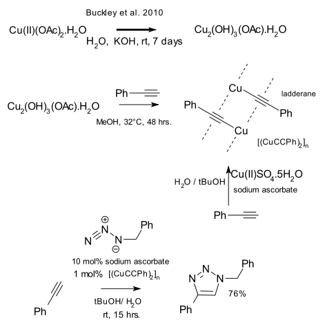 CuAAC_mechanism_Buckley_2010.svg.png