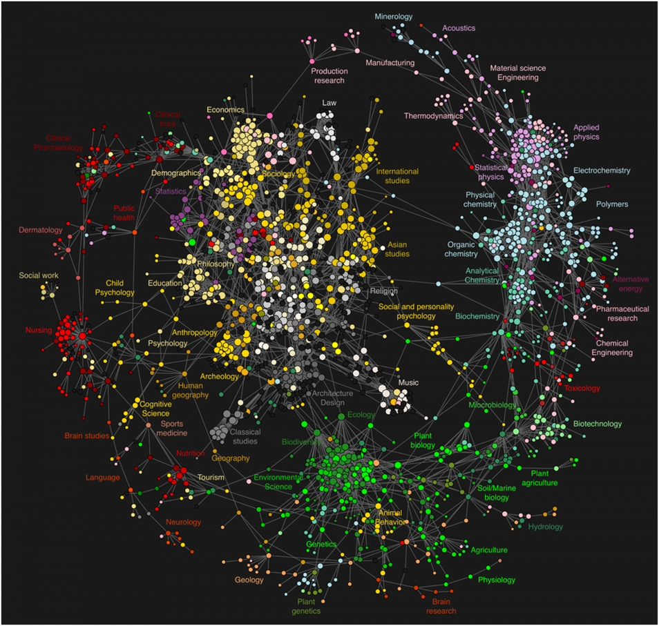 Map-of-Science-954x907.png