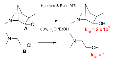 NGP_Hutchins_1975.svg.png