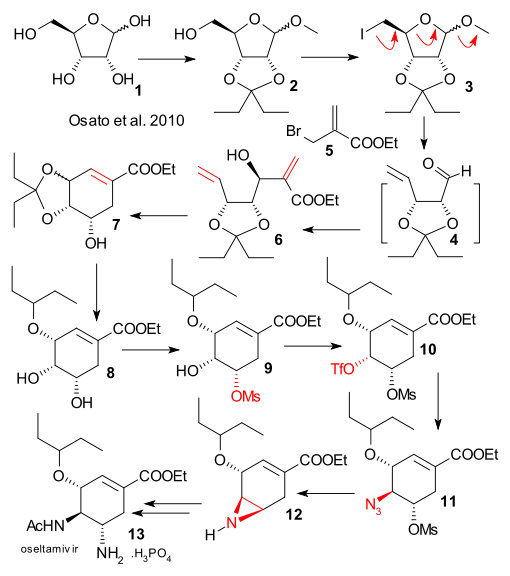 Oseltamivir_ribose_route.svg.png