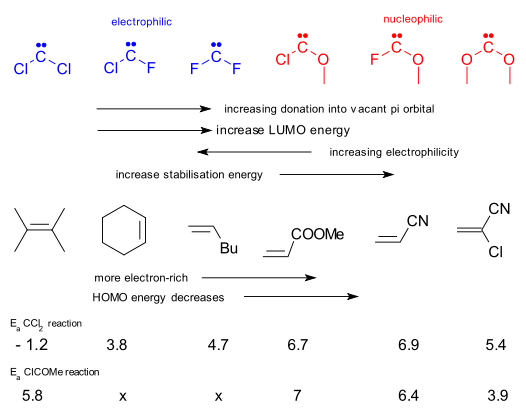 Zhang_iconic_carbenes.svg.png