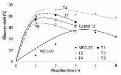 cellulose_to_glucose_Katz_2015.PNG