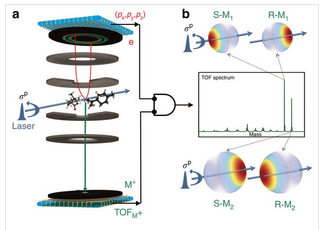 chiral_MS_Fanood_2015.PNG