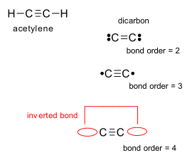 dicarbon_quadruple_bond.svg.png