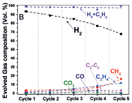 diesel_dehydrogenation_Jie_2017.PNG