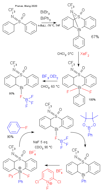 organobismuth_planas_wang_2020.png